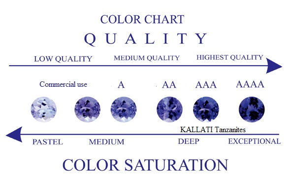 Color Chart